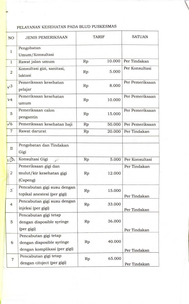 Tarif Dasar Pelayanan Puskesmas Pedan