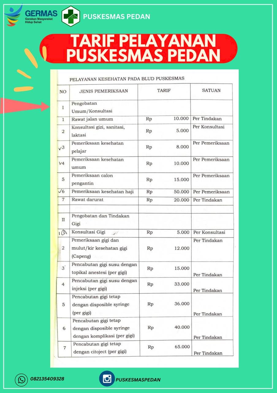 Tarif Layanan Dasar di Puskesmas Pedan 